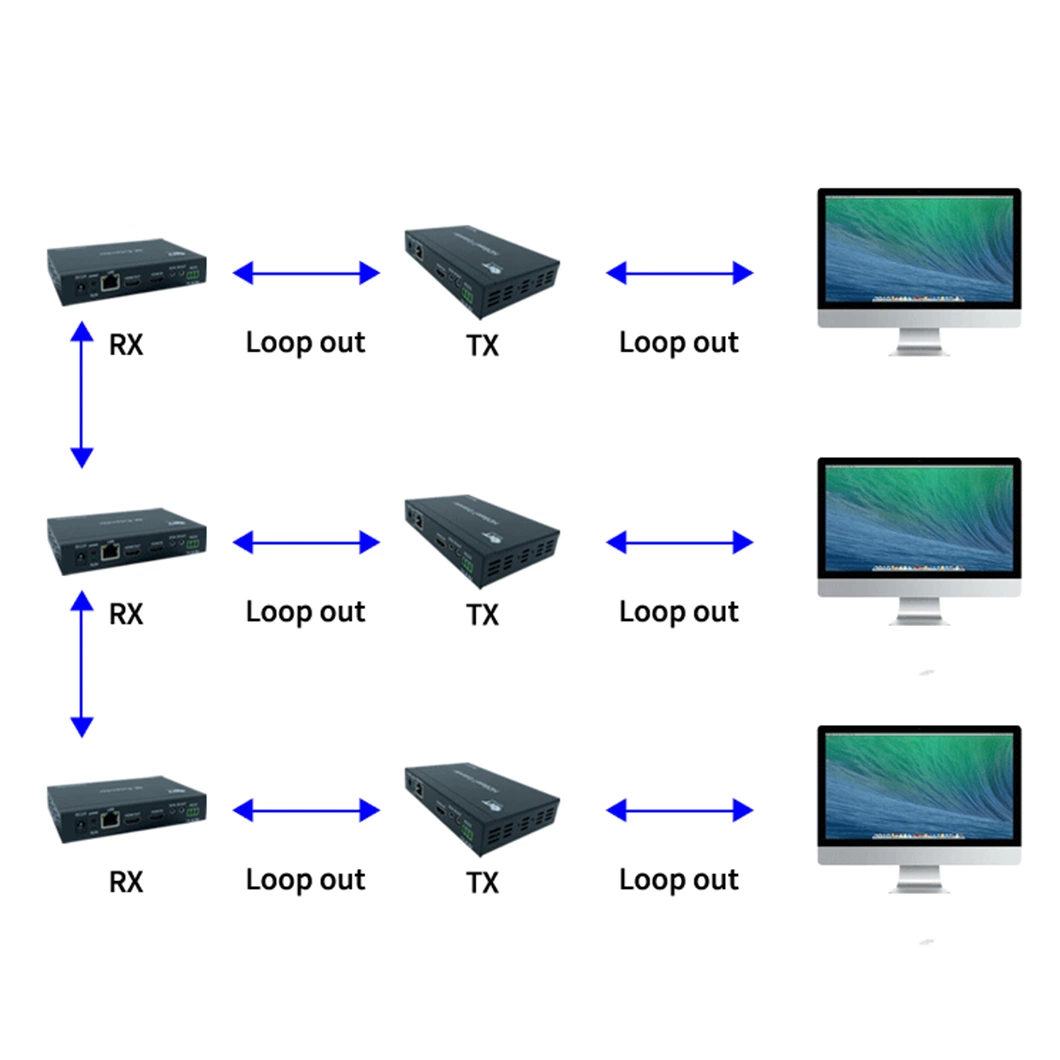 in Stock Support 4K * 2K @ 60Hz Transmission Distance 70 Meters HDMI Video Transmitter