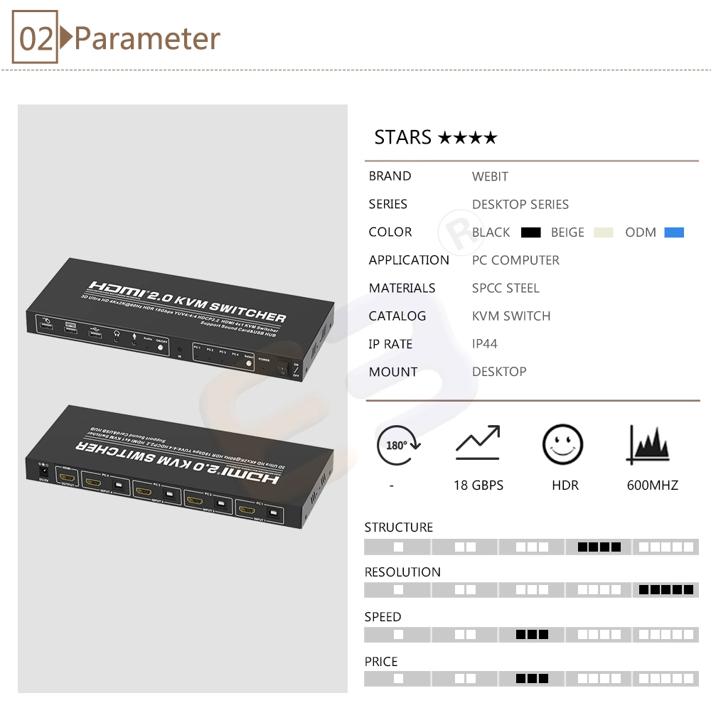 Desktop Series 4 Port HDMI 2.0 Kvm Switch